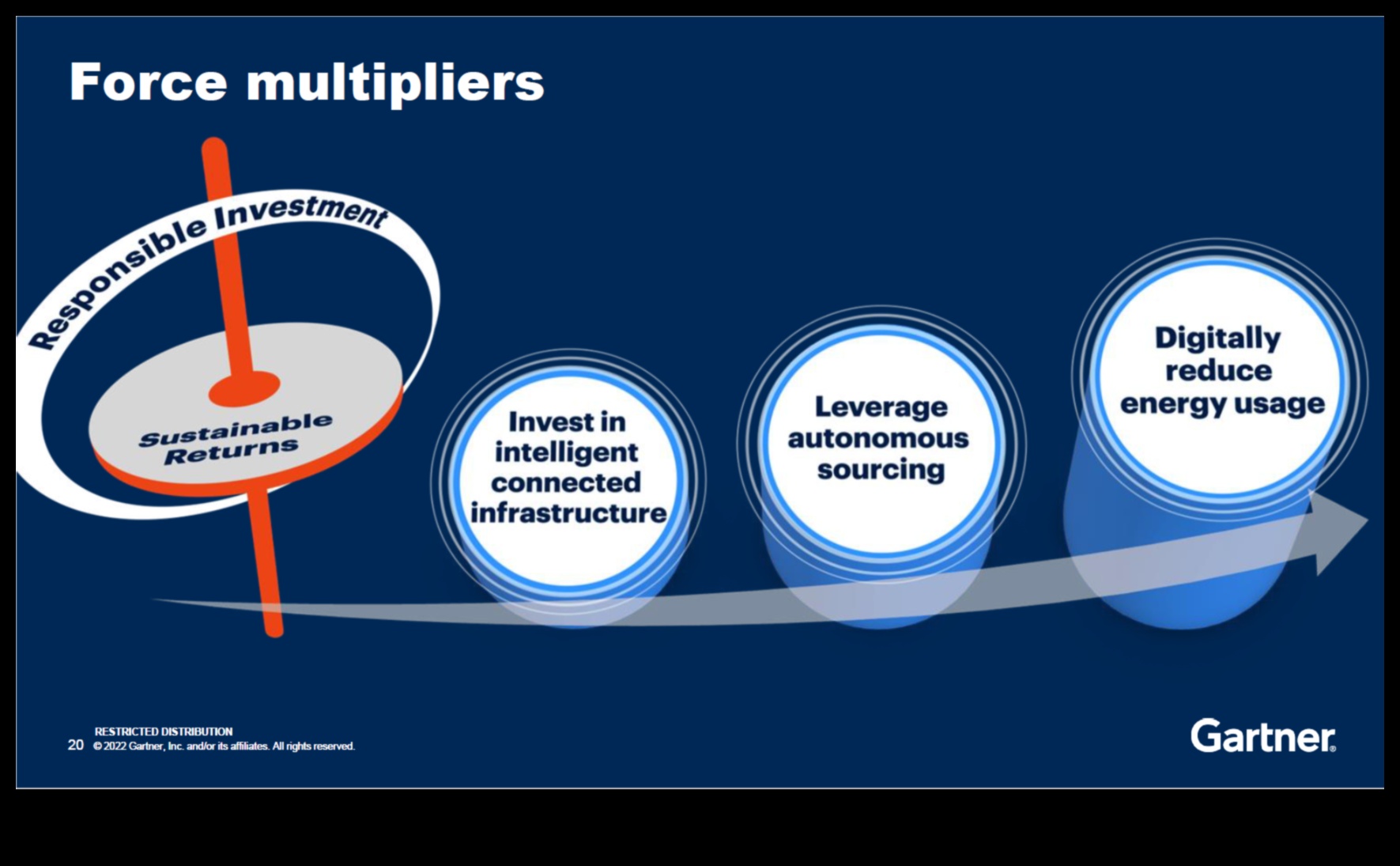 التكنولوجيا الذكية قوة مضاعفة للشركات الصغيرة 5 التكنولوجيا الذكية للشركات الصغيرة: أدوات لتحقيق الكفاءة