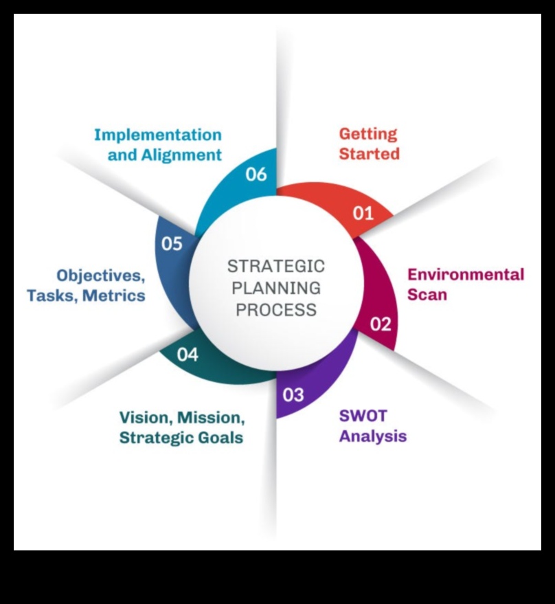 إطلاق العنان للابتكار: قوة مبادرات الأعمال الاستراتيجية