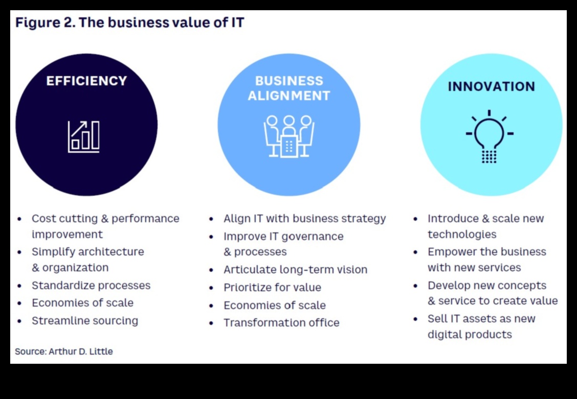 إطلاق العنان للابتكار: قوة مبادرات الأعمال الاستراتيجية
