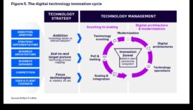 فتح العنان للابتكار من في كل مكان مبادرات الشركات التكتيك 6 إطلاق العنان للابتكار: قوة مبادرات الأعمال الاستراتيجية