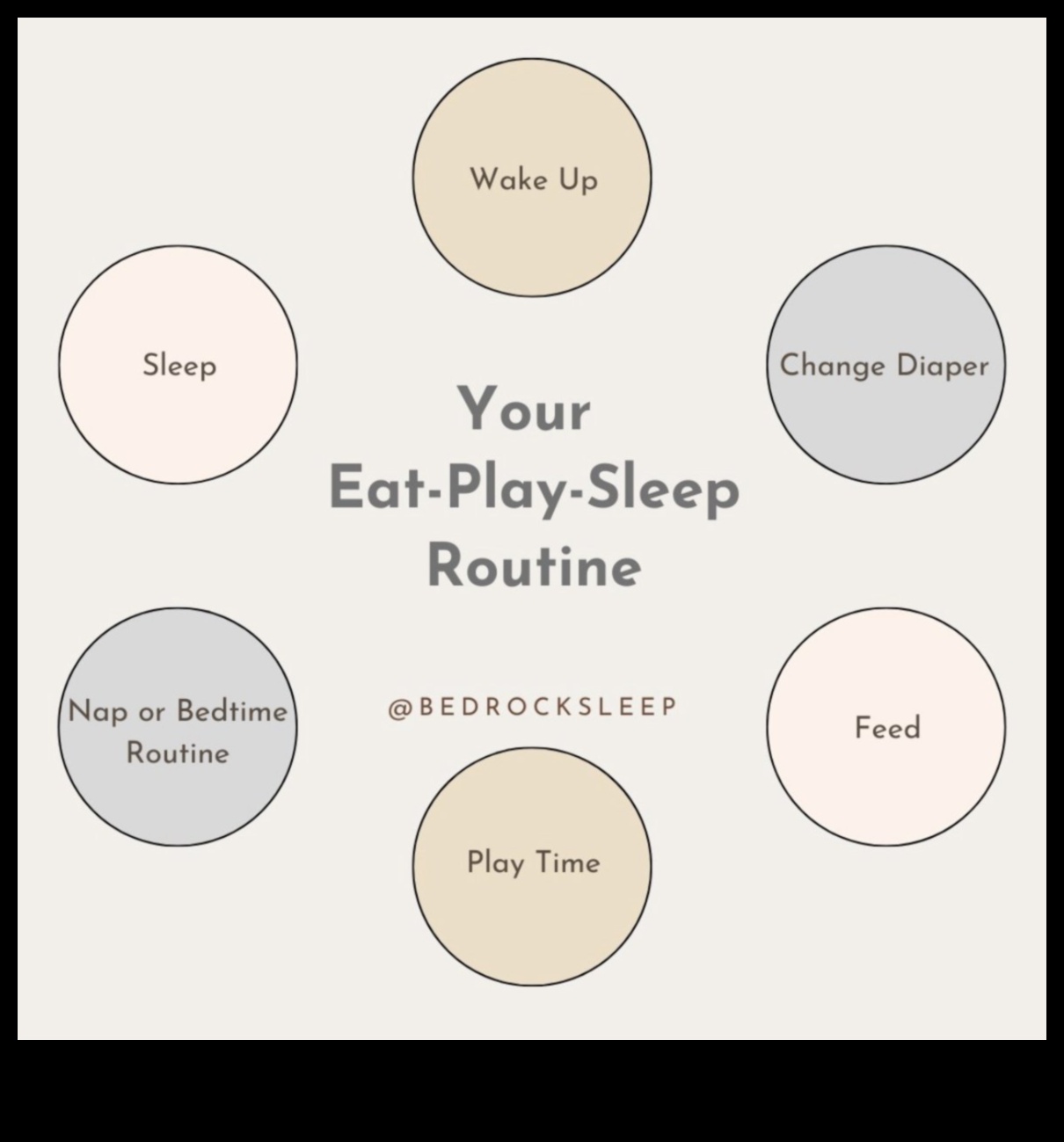 أبجديات رعاية الطفل: النوم، الأكل، اللعب 2 النوم والأكل واللعب: دليل العناية بطفلك