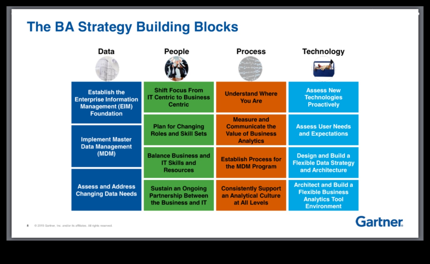 بناء وجهات نظر استراتيجية مستقبلية بشأن تحليلات الأعمال كيف يمكن للبيانات أن تساعد الشركات على النجاح في القرن الحادي والعشرين. 3 بناء الغد: وجهات نظر استراتيجية في تحليلات الأعمال