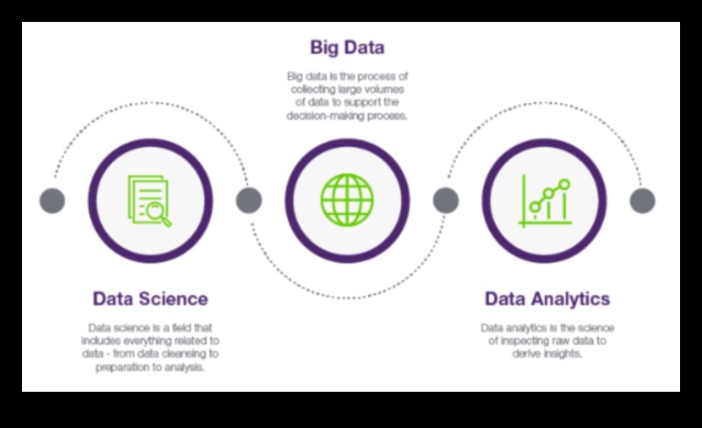 بناء وجهات نظر استراتيجية مستقبلية بشأن تحليلات الأعمال كيف يمكن للبيانات أن تساعد الشركات على النجاح في القرن الحادي والعشرين. 2 بناء الغد: وجهات نظر استراتيجية في تحليلات الأعمال