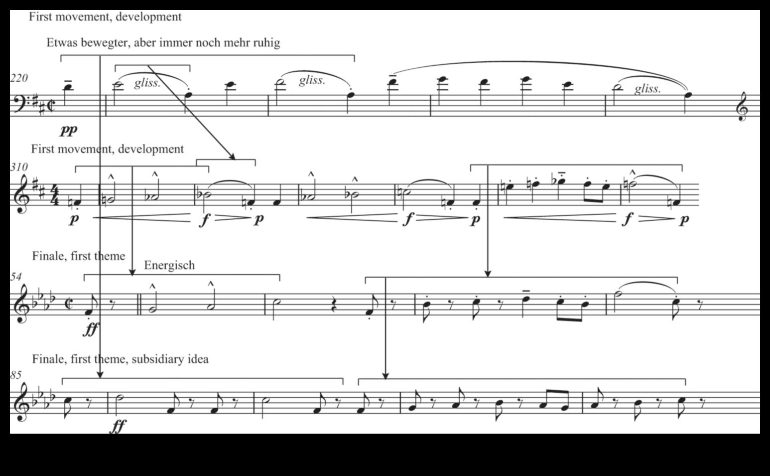 سيمفونية التحليل: دليل سيمفوني لتنظيم النمو من خلال التخطيط 4 سيمفونية التحليل: تنظيم النمو من خلال التخطيط