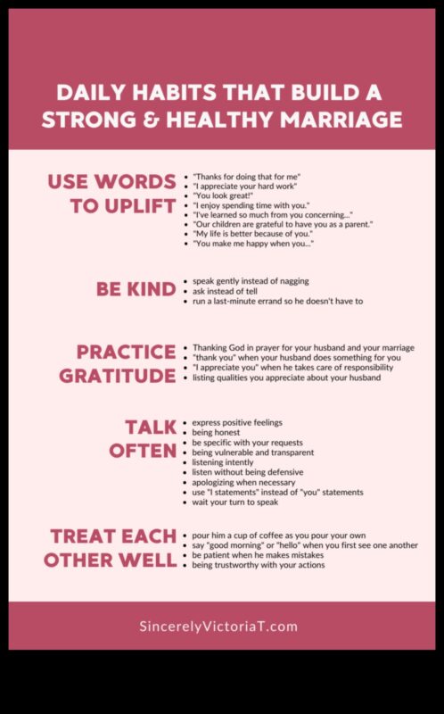 النقابات الصحية: رعاية زواج سعيد وصحي معًا