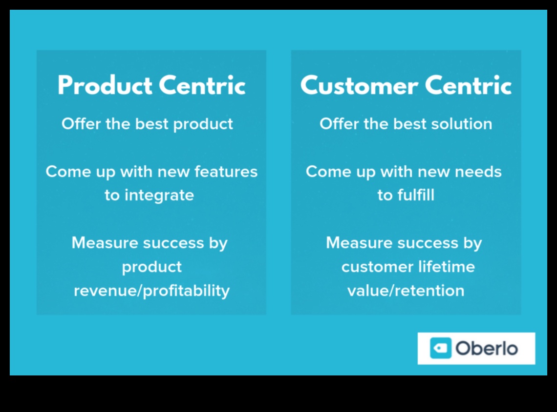 الاستراتيجيات التي تركز على العملاء كيفية بناء العلاقات من أجل نجاح ريادة الأعمال 5 الاستراتيجيات التي تركز على العملاء: بناء العلاقات من أجل نجاح ريادة الأعمال