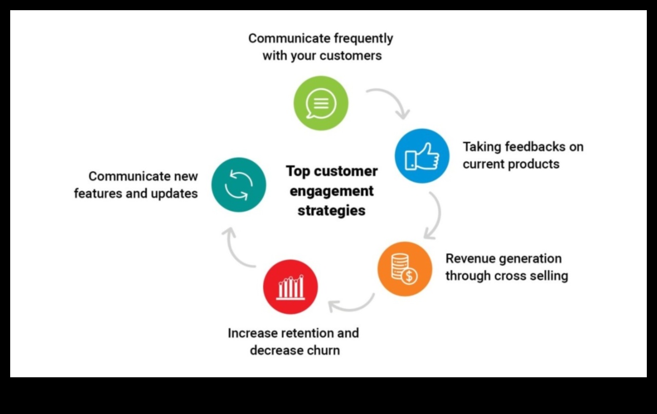 الاستراتيجيات التي تركز على العملاء كيفية بناء العلاقات من أجل نجاح ريادة الأعمال 2 الاستراتيجيات التي تركز على العملاء: بناء العلاقات من أجل نجاح ريادة الأعمال