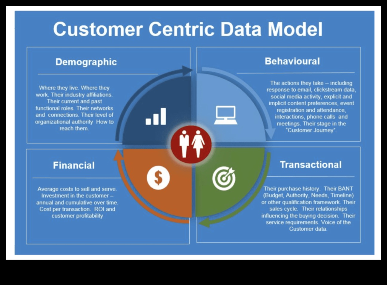 الاستراتيجيات التي تركز على العملاء كيفية بناء العلاقات من أجل نجاح ريادة الأعمال 3 الاستراتيجيات التي تركز على العملاء: بناء العلاقات من أجل نجاح ريادة الأعمال