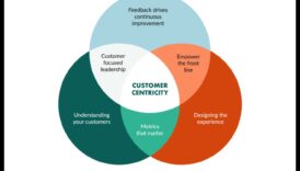 الاستراتيجيات التي تركز على العملاء: بناء العلاقات من أجل نجاح ريادة الأعمال