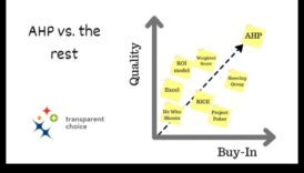 معادلة ركوب الشركات نصائح حول كيفية السفر بين الأخطار والمكافأة ببساطة 4 معادلة قيادة الأعمال: الموازنة بين المخاطر والمكافآت