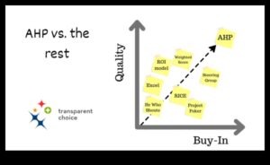 معادلة قيادة الأعمال: الموازنة بين المخاطر والمكافآت