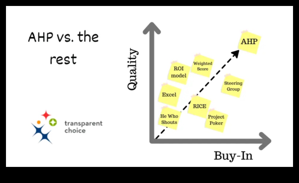 معادلة قيادة الأعمال: الموازنة بين المخاطر والمكافآت