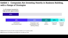 سرعة المشروع: تسريع النجاح من خلال تحليلات الأعمال