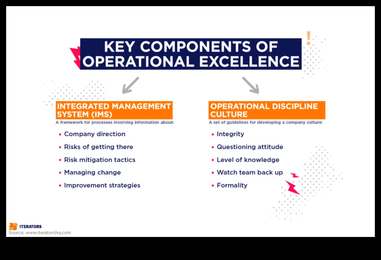 الخيميائي العملية: تحويل الاستراتيجيات إلى النجاح