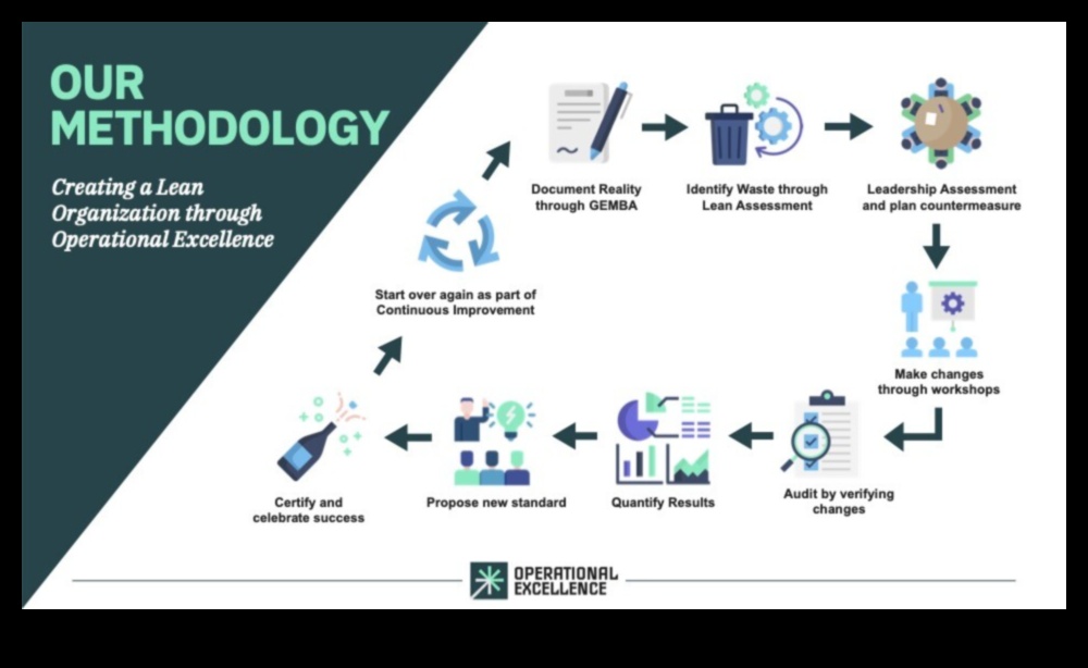الخيميائي العملية: تحويل الاستراتيجيات إلى النجاح