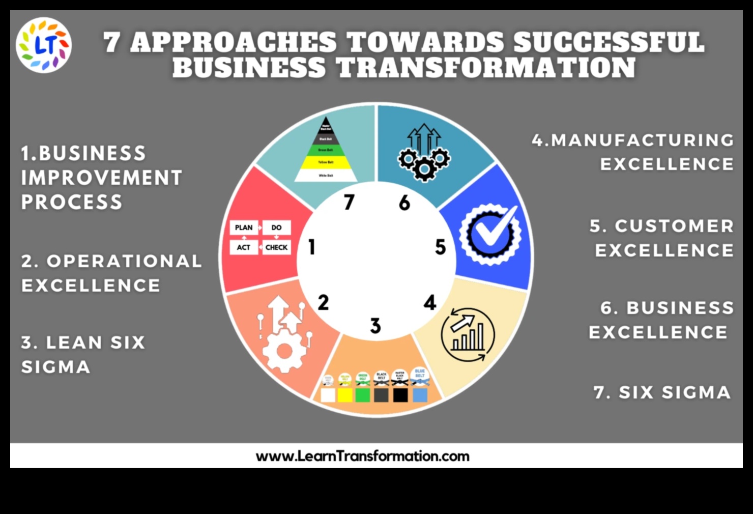 الخيميائي العملية: تحويل الاستراتيجيات إلى النجاح