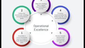 الخيميائي العملية: تحويل الاستراتيجيات إلى النجاح