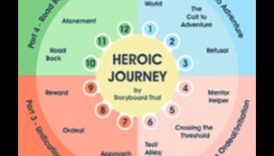 رحلات ملحمية: قصص العمليات التجارية للرؤية والانتصار