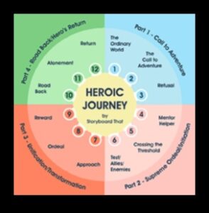 رحلات ملحمية: قصص العمليات التجارية للرؤية والانتصار