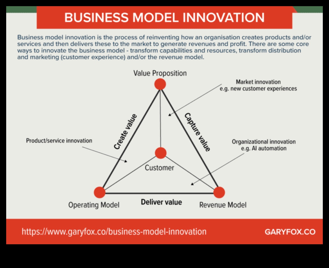 سجلات نموذج الأعمال: قصص النجاح في النمو
