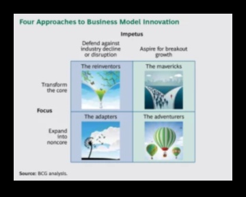 سجلات نموذج الأعمال: قصص النجاح في النمو