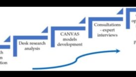 سجلات نموذج الأعمال: قصص النجاح في النمو