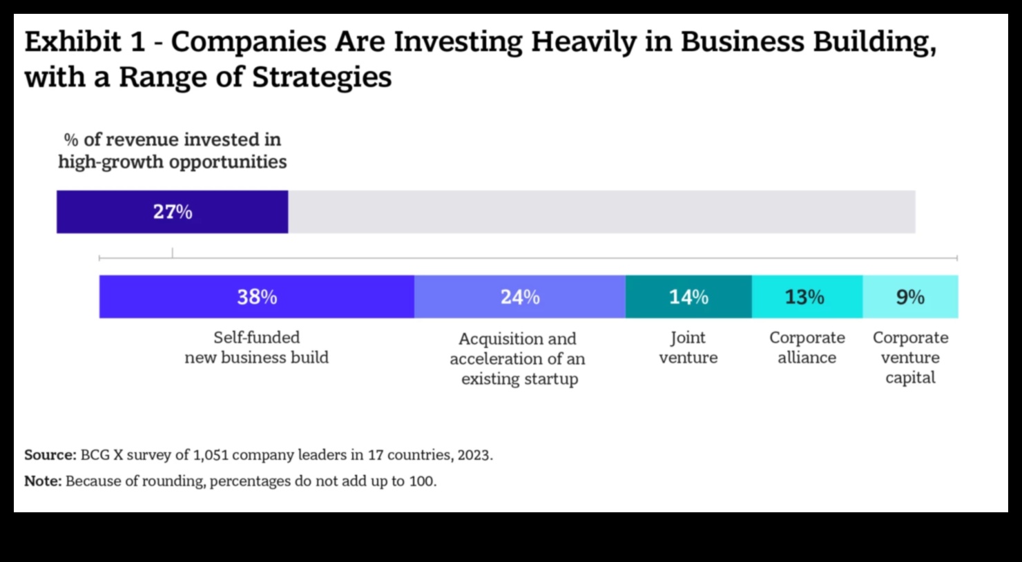 سرعة المغامرة كيف يمكن لتحليلات الأعمال أن تساعد الشركات الناشئة على تسريع النمو 1 سرعة المشروع: تسريع النجاح من خلال تحليلات الأعمال