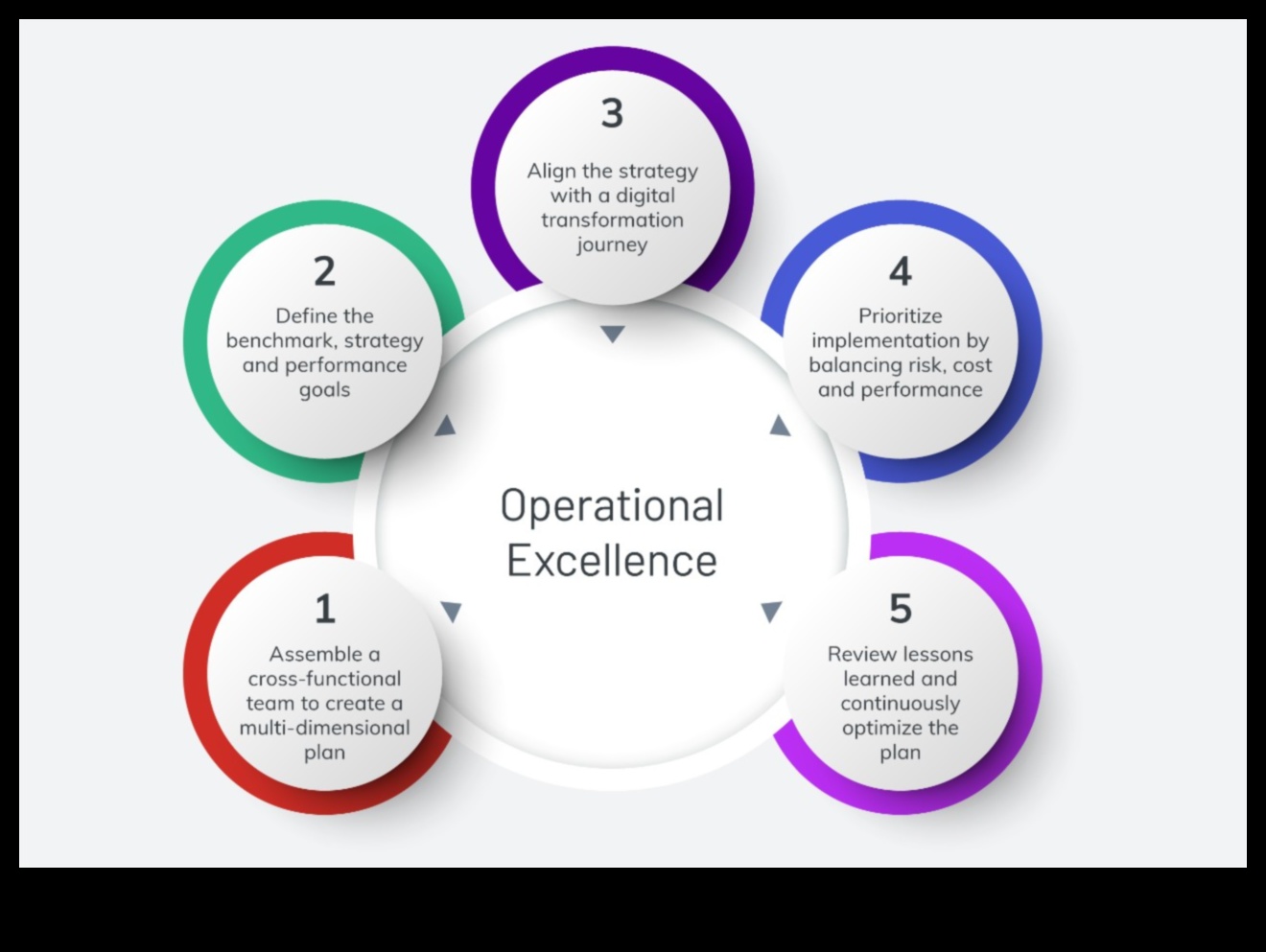 الخيميائي العملية: تحويل الاستراتيجيات إلى النجاح