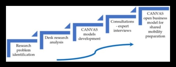 سجلات نموذج الأعمال: قصص النجاح في النمو